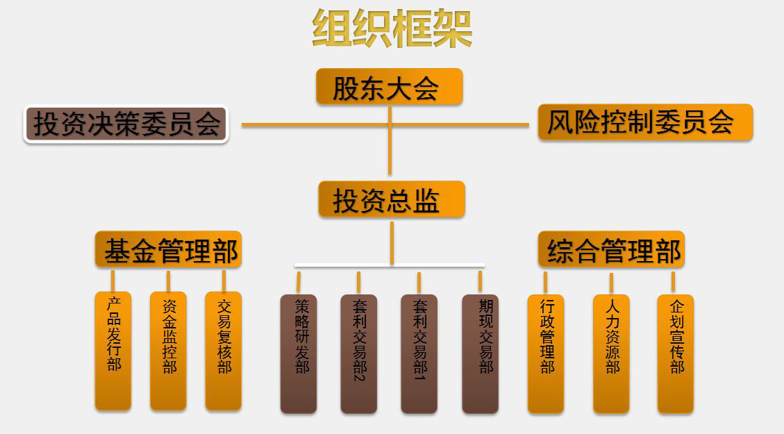 北京茂创私募基金管理有限公司